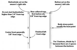 Button and Buttonhole Positioning
