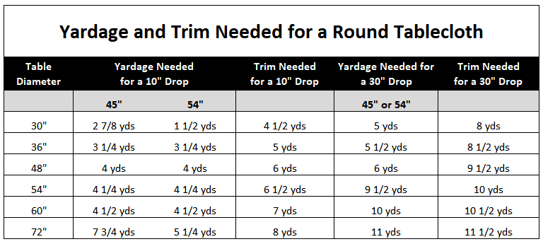 Round tablecloth yardage chart